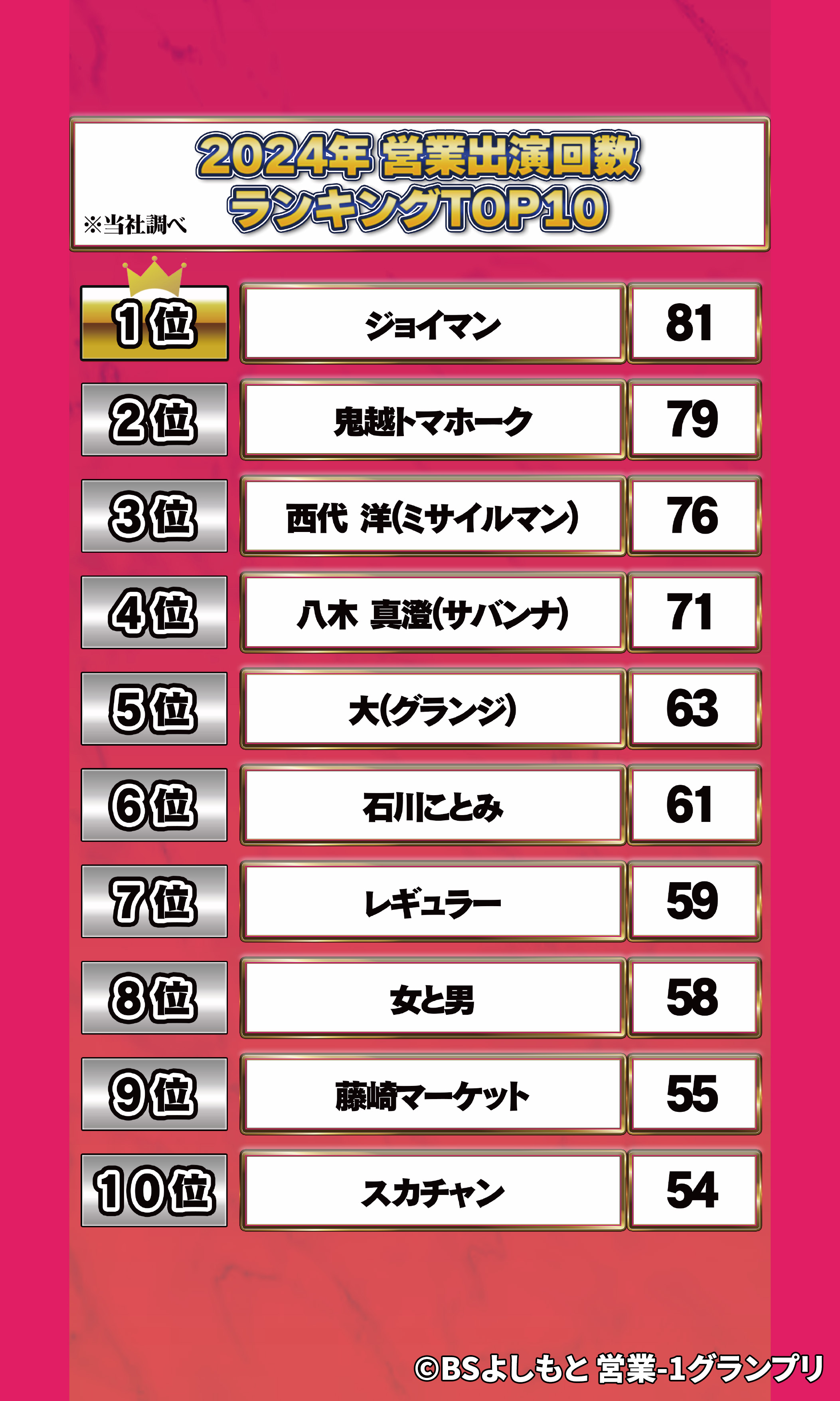 2024年 営業出演回数ランキング