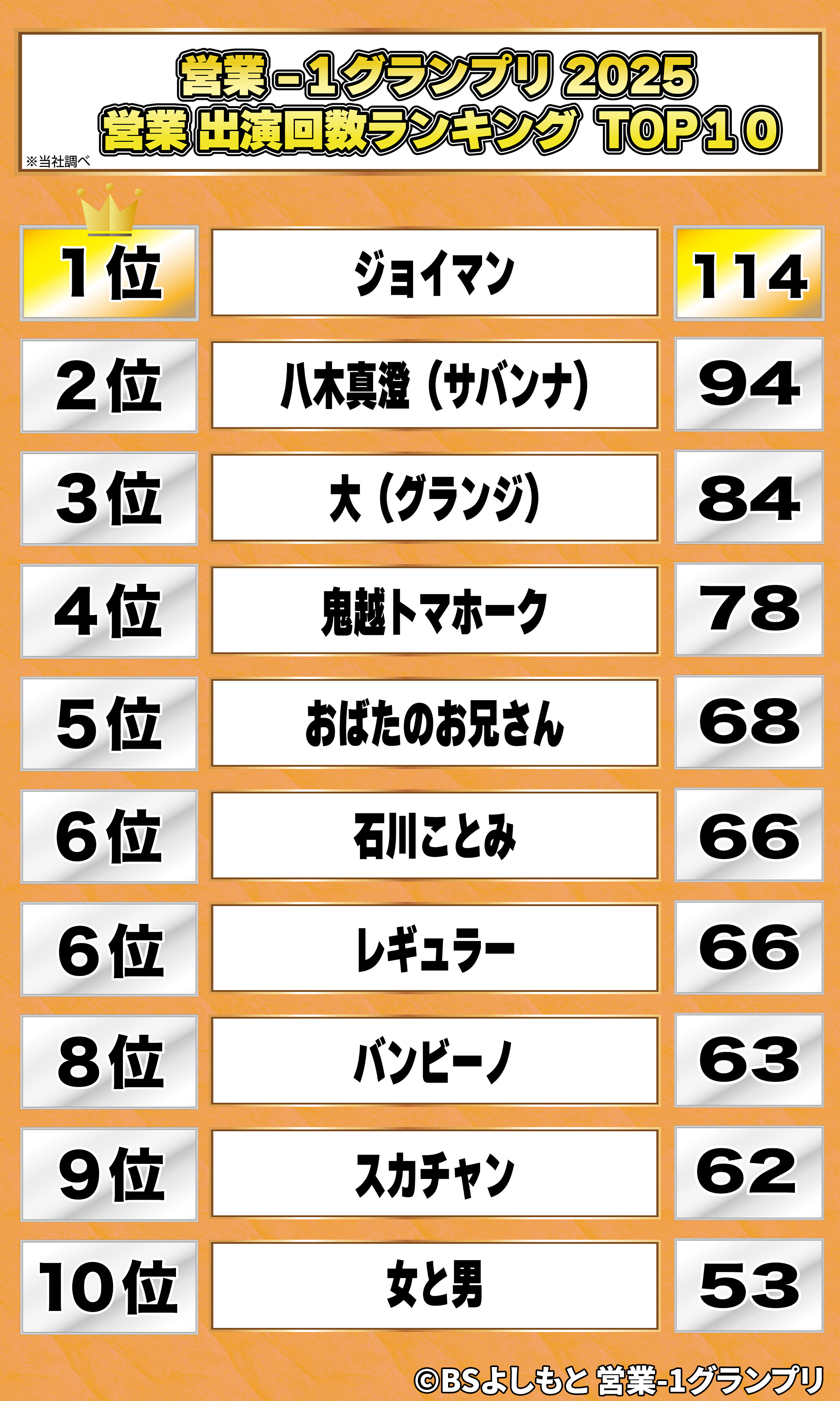 2025年 営業出演回数ランキング
