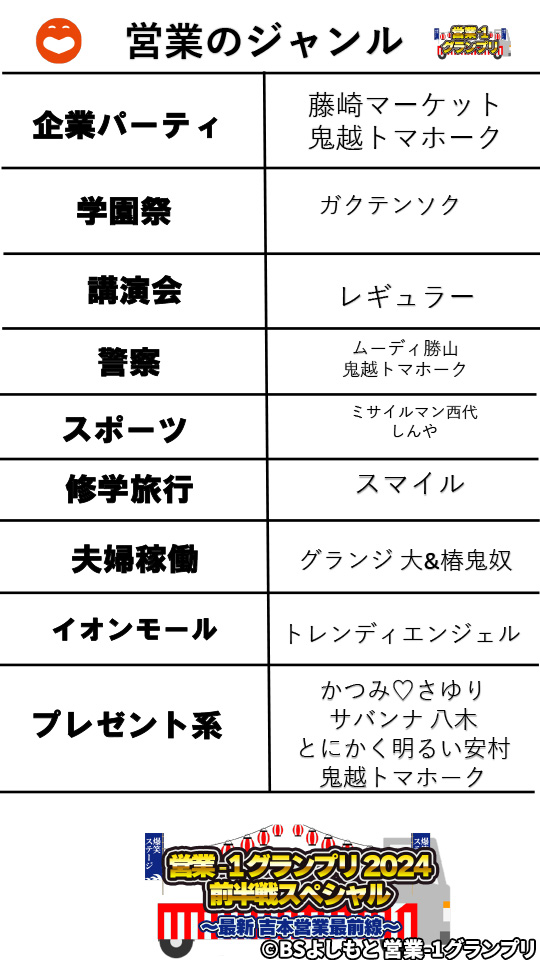 営業ジャンル徹底解剖　スペシャリスト芸人