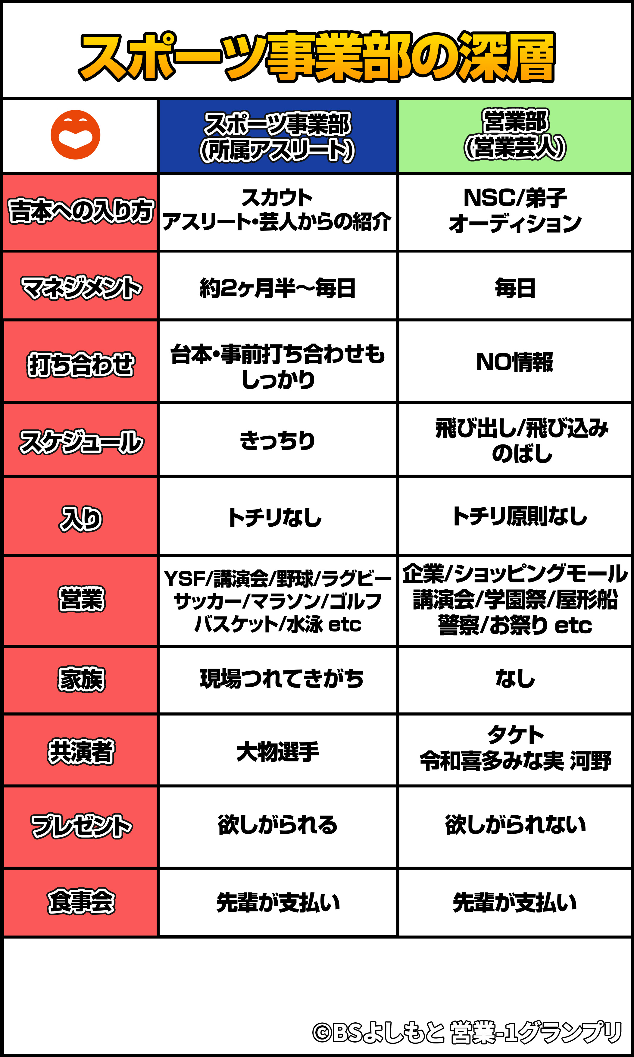 吉本興業徹底解剖 スポーツ事業部の深層