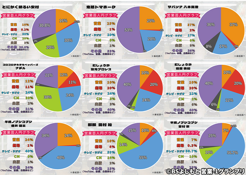 吉本営業芸人円グラフ