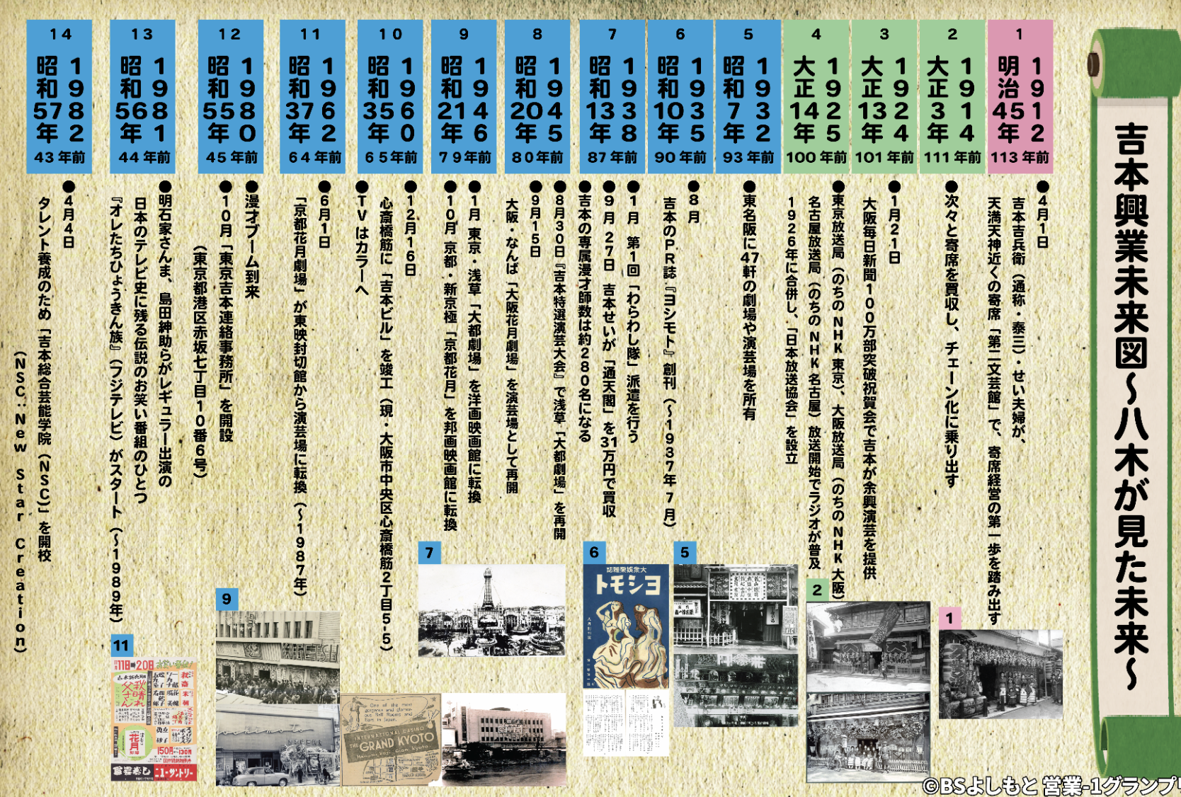 営業の歴史資料（1912年～1982年）～吉本興業未来図～八木が見た未来～