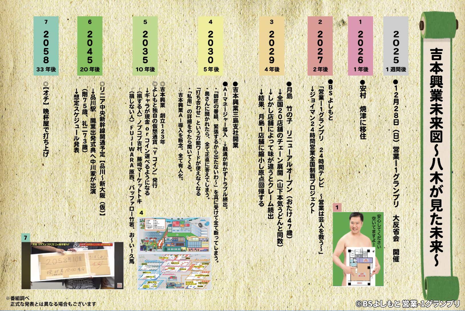 吉本興業未来図～八木が見た未来～(2025年～2058年)