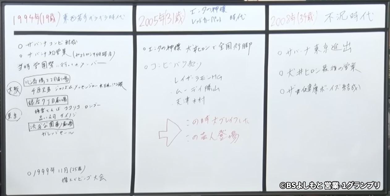 八木解説資料：吉本営業年表①（サバンナ目線）