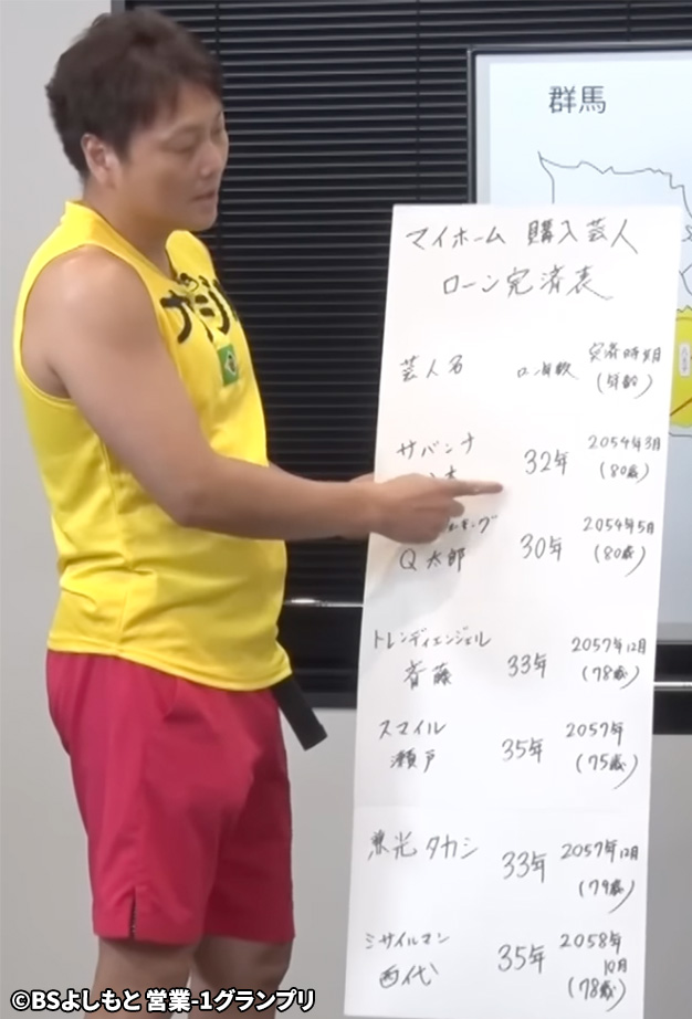 八木解説資料　マイホーム購入芸人ローン完済表