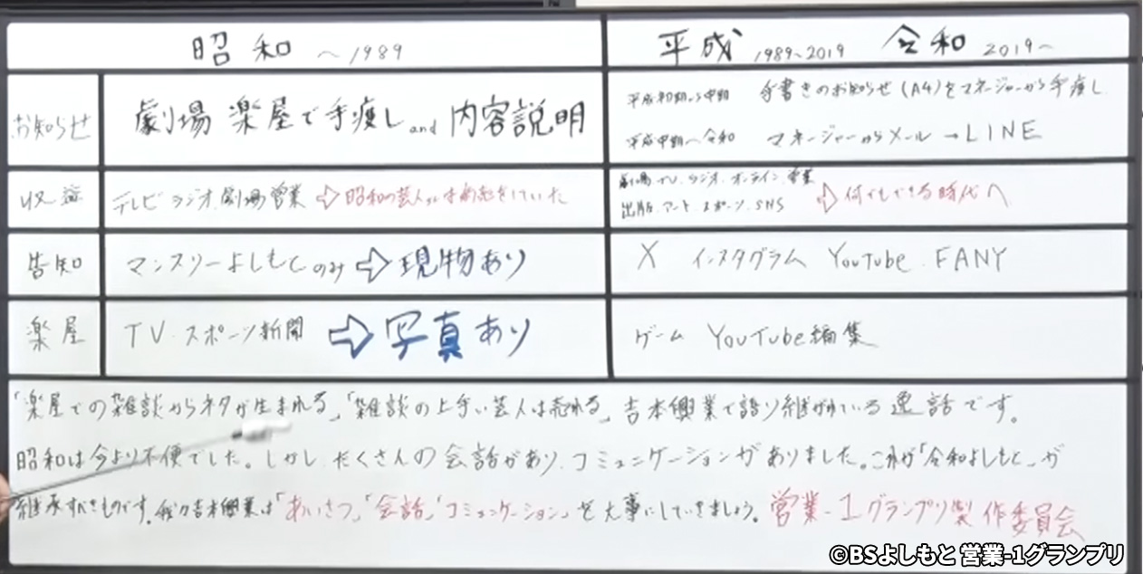 八木解説資料　昭和・平成・令和 三時代別「営業の歴史」